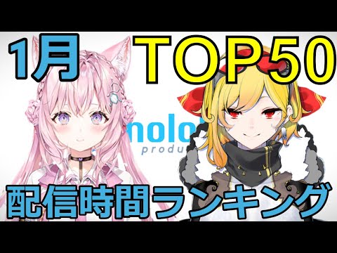 【ホロライブ】配信時間ランキング【1月】 サムネイル