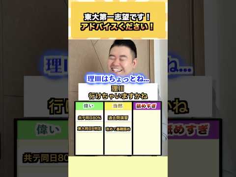 東大第一志望です！アドバイスください！ コバショー 大学受験 shrots  東大 共通テスト