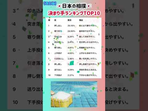 【改訂版 日本の相撲 決まり手ランキングTOP10】就職活動のヒント① 大学受験 大学難易度 就職活動 相撲 相撲協会…
