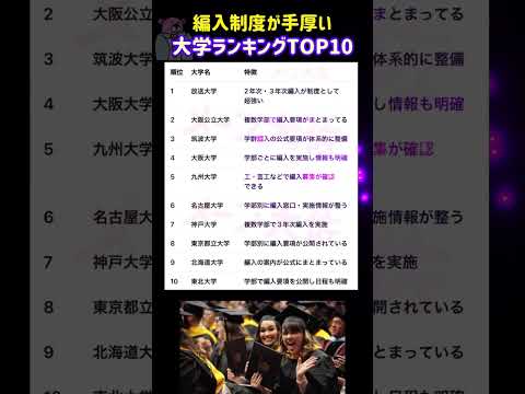 【2026年度 編入制度が手厚い大学ランキング TOP10】就職活動のヒント① 大学受験 大学難易度 就職活動 高校受… サムネイル