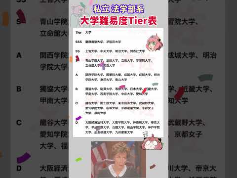 【2026年度の私立 法学部系 大学難易度階級表】就職活動のヒント① 就職活動 エントリーシート 就活 大学受験 大学… サムネイル