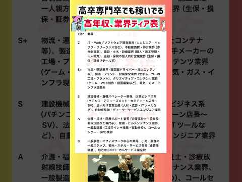 【2026年度 高卒・専門卒でも「すごい年収」を狙いやすい業界Tier表】就職活動のヒント① エントリーシート 就職活… サムネイル