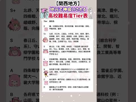 【2026年度 関西地方の地元では神扱いされる高校難易度Tier表】就職活動のヒント① 高校受験 高校難易度 就職活動… サムネイル