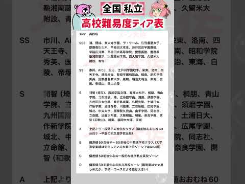 【2026年度 全国の私立の高校難易度Tier表】就職活動のヒント① 就職活動 就活 ランキング 偏差値 大学受験 学… サムネイル