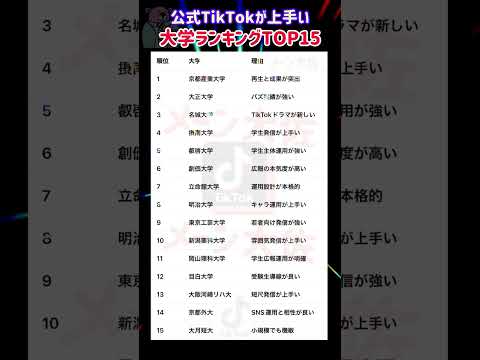 【2026年度 大学公式TikTokが上手い大学ランキングTOP15】就職活動のヒント① 大学受験 大学難易度 就職活…