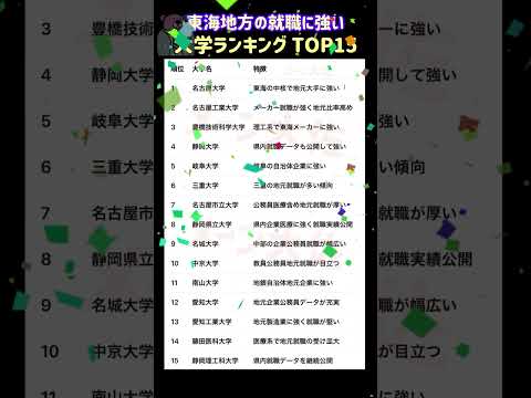 【2026年度の東海地方の地元就職に強い大学ランキング TOP15】就職活動のヒント① 大学受験 大学難易度 就職活動…