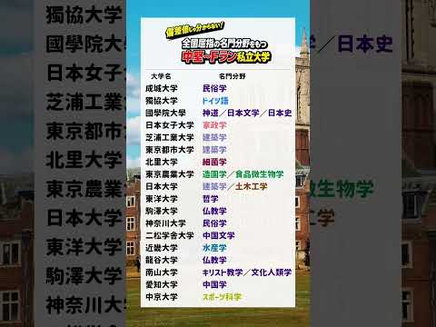 全国トップクラスの名門分野をもつ中堅〜Fラン私立大学大学受験 学歴 大学入試 日東駒専 産近甲龍 サムネイル
