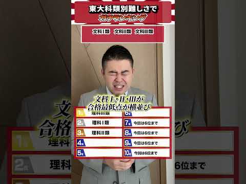 東大の科類別、難しさでガチランキング！ コバショー 大学受験 個別指導塾castdice shorts ランキング サムネイル