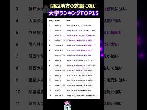 【2026年度の関西地方の地元就職に強い大学ランキング TOP15】就職活動のヒント① 大学受験 大学難易度 就職活動…