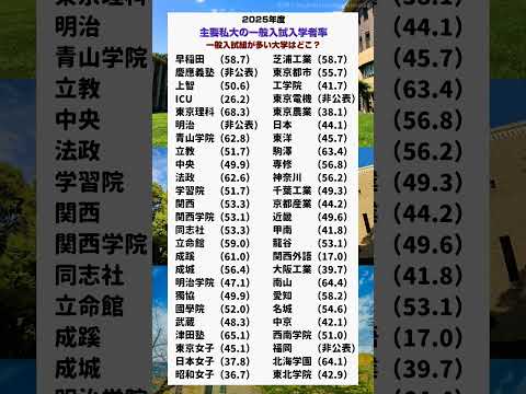 主要私大の一般入試率・他大学は動画本編で紹介大学受験 大学入試 推薦入試 学歴 関関同立 サムネイル