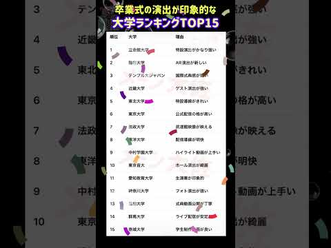 【2026年度 卒業式の演出が印象的な大学ランキングTOP15】就職活動のヒント① 大学受験 大学難易度 就職活動 就… サムネイル
