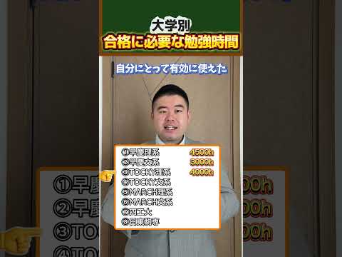 大学別、合格に必要な勉強時間！ コバショー 大学受験 shorts サムネイル