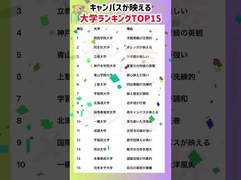 【2026年度のキャンパスが映える大学ランキングTOP15】就職活動のヒント① 大学受験 大学難易度 就職活動 toe…