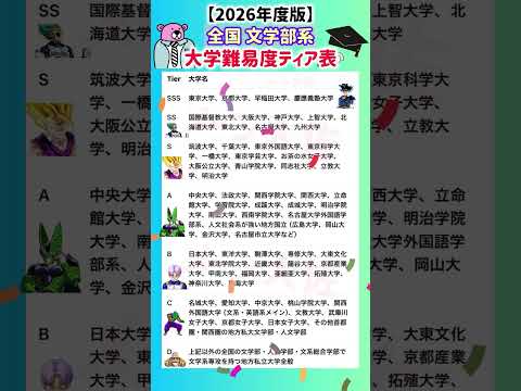 【2026年度 全国文学部系の大学難易度Tier表】就職活動のヒント① 就職活動 就活 ランキング 偏差値 大学受験… サムネイル