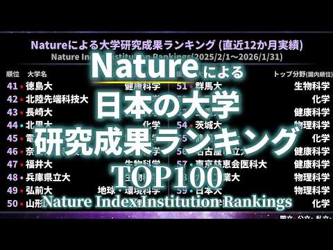 【理系】Natureによる日本の大学研究成果ランキングTOP100 サムネイル