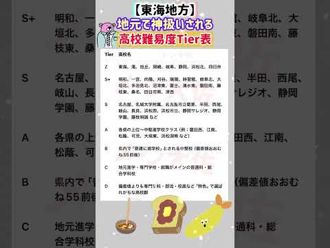 【2026年度 東海地方の地元では神扱いされる高校難易度Tier表】就職活動のヒント① 高校受験 高校難易度 就職活動…
