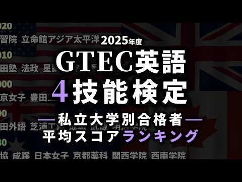 GTEC英語 私大別合格者平均スコアランキング2025