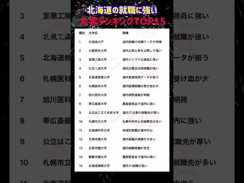 【2026年度の北海道の地元就職に強い大学ランキング TOP15】就職活動のヒント① 大学受験 大学難易度 就職活動…