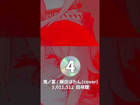 1分でわかるホロライブ【鬼の宴】ランキング サムネイル