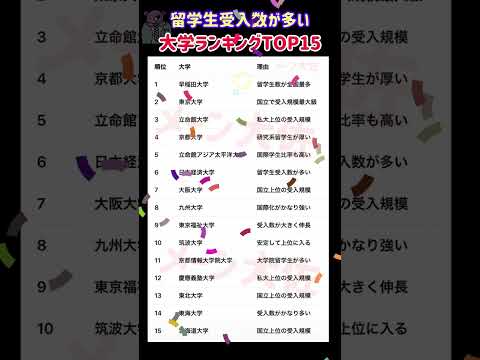 【2026年度の留学生が多い大学ランキングTOP15】就職活動のヒント① 大学受験 大学難易度 就職活動 toeic…