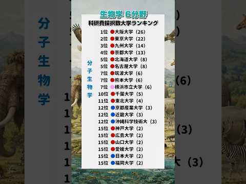 【研究力】生物学分野科研費採択数大学ランキング('21~'25累計)大学受験 学歴 理系 旧帝大 サムネイル