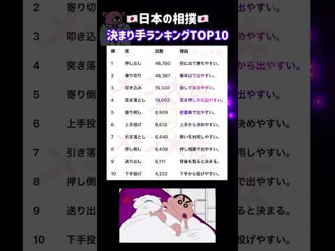 【日本の相撲 決まり手ランキングTOP10】就職活動のヒント① 大学受験 大学難易度 就職活動 相撲 相撲協会 二子山… サムネイル