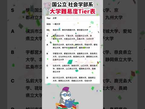 【2026年度の国公立社会学部系 大学難易度階級表】就職活動のヒント① 就職活動 エントリーシート 就活 大学受験 大… サムネイル