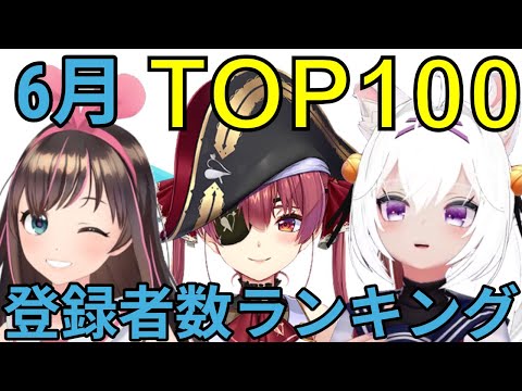 【ホロライブ・にじさんじ】6月Vtuberチャンネル登録者数ランキングTOP100 サムネイル
