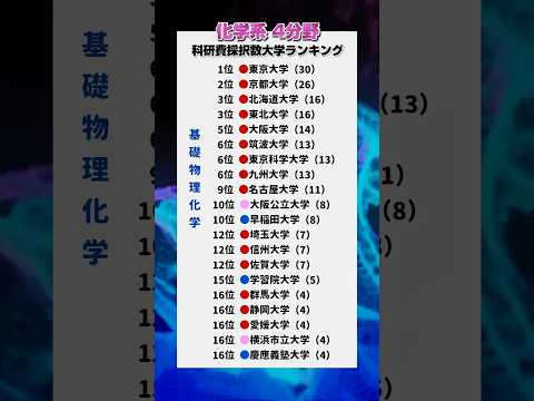 化学の研究力が高い大学ランキング(科研費採択数)大学受験 学歴 理系 大学選び 工学部