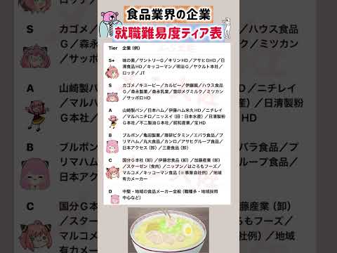【2026年度 食品業界の企業 就職難易度Tier表】就職活動のヒント① エントリーシート 就職活動 就活 学歴 偏差…
