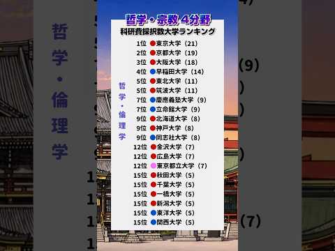 【研究力】哲学・宗教分野科研費採択数大学ランキング('21~'25累計)大学受験 学歴 文系 関関同立 サムネイル