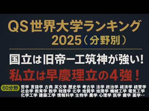 【研究力】QS分野別世界大学ランキング2025｜難関大学の真の序列 サムネイル