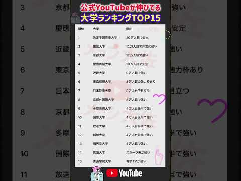 【2026年度 大学公式YouTubeが伸びてる大学ランキングTOP15】就職活動のヒント① 大学受験 大学難易度 就… サムネイル