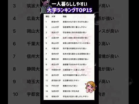 【2026年度の一人暮らししやすい大学ランキングTOP15】就職活動のヒント① 大学受験 大学難易度 就職活動 toe…