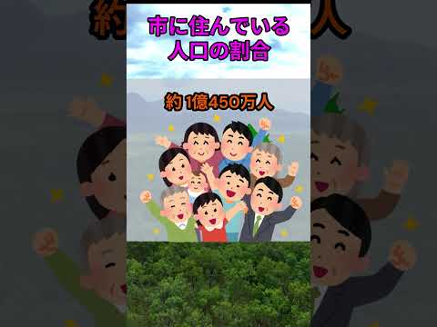 s223_市の人口割合 都道府県 人口 shorts