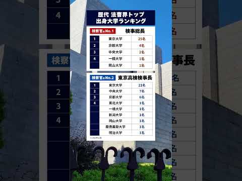 法曹界トップの出身大学ランキング