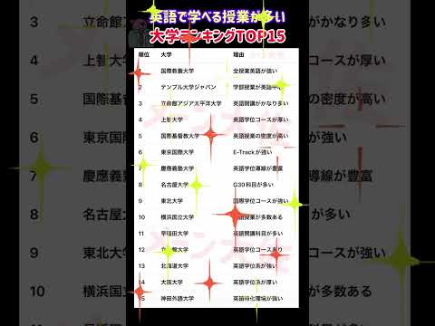 【2026年度の英語で学べる授業が多い大学ランキングTOP15】就職活動のヒント① 大学受験 大学難易度 就職活動 t…