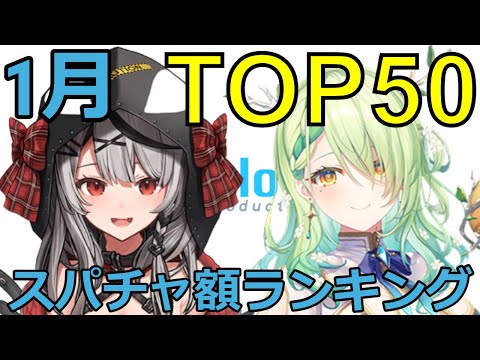 【ホロライブ】月間スパチャ額ランキング【1月】 サムネイル