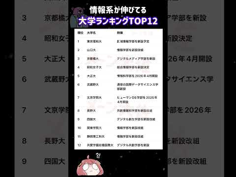 【2026年度 情報系が伸びてる大学ランキング TOP12】就職活動のヒント① 大学受験 大学難易度 就職活動 高校受…