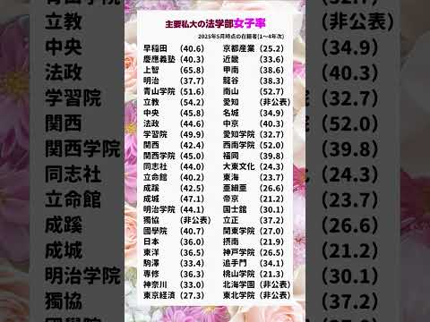 主要私大の法学部女子割合大学受験 学歴 文系 法学部 関関同立 サムネイル
