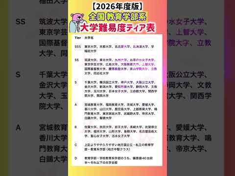 【2026年度 全国教育学部系の大学難易度Tier表】就職活動のヒント① 就職活動 就活 ランキング 偏差値 大学受験… サムネイル