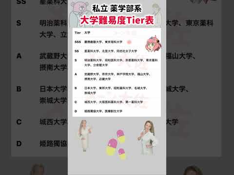 【2026年度の私立薬学部系 大学難易度階級表】就職活動のヒント① 就職活動 エントリーシート 就活 大学受験 偏差値…