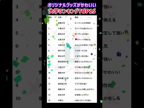 【2026年度 オリジナルグッズがかわいい大学ランキングTOP15】就職活動のヒント① 大学受験 大学難易度 就職活動…