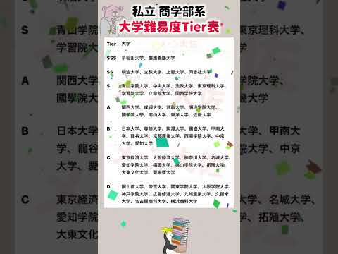 【2026年度の私立商学部系 大学難易度階級表】就職活動のヒント① 就職活動 エントリーシート 就活 大学受験 大学偏… サムネイル