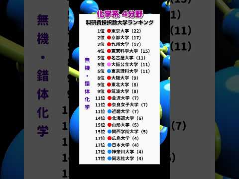 【研究力】化学分野科研費採択数大学ランキング（'21~'25累計） 大学受験 学歴 理系 化学