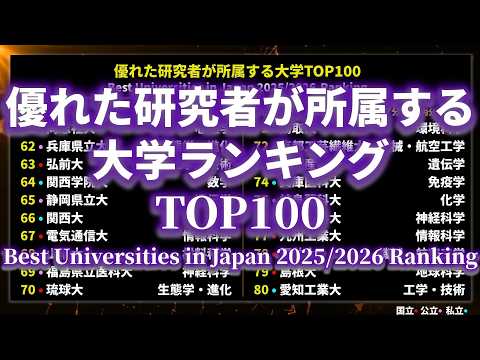 優れた研究者が所属する大学ランキングTOP100【2025/2026年版】 サムネイル