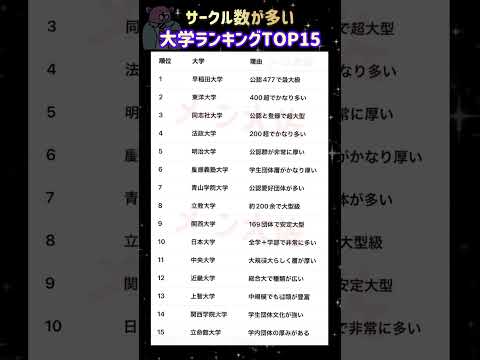 【サークル数が多い大学ランキングTOP15】就職活動のヒント① 大学受験 大学難易度 就職活動 toeic 英検  就… サムネイル