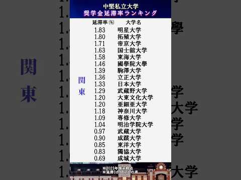 【中堅私大】奨学金延滞率ランキング奨学金 大学選び 学歴 就職 大学ランキング サムネイル