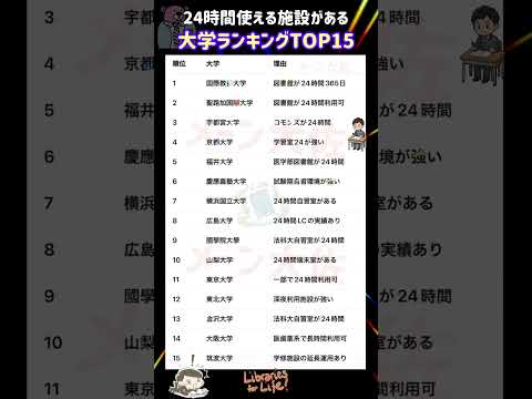 【2026年度の24時間使える施設がある大学ランキングTOP15】就職活動のヒント① 大学受験 大学難易度 就職活動… サムネイル