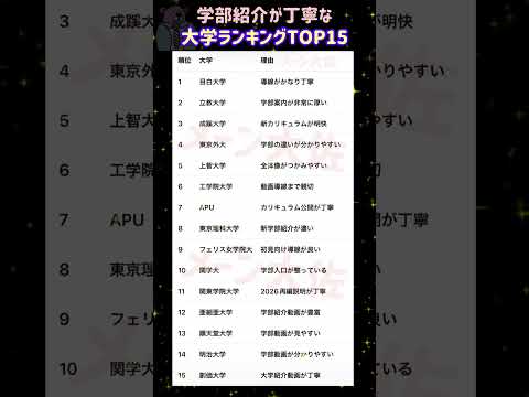 【2026年度 学部紹介が丁寧な大学ランキングTOP15】就職活動のヒント① 大学受験 大学難易度 就職活動 就活 学… サムネイル